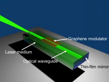 Mode-locked waveguide laser