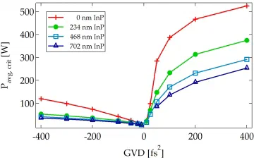 Q-switching threshold