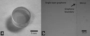 Graphene saturable absorber mirror