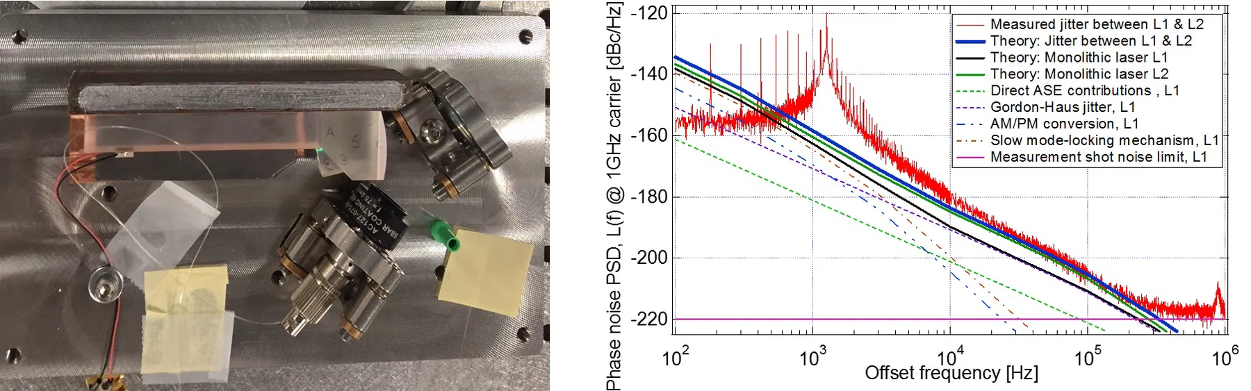 Ultra-low-noise monolithic mode-locked laser